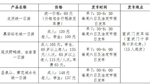 第 1 个：北京旅游集散中心开“一日游”新线 串联多个景区：星空体育官方下载app