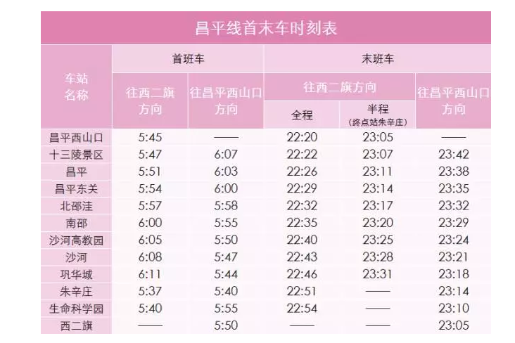 北京地鐵又給力了附最新最全首末班車時間表