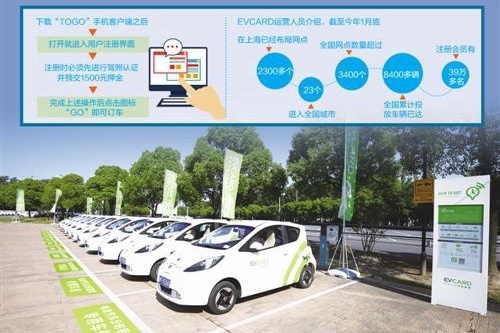 共享汽车不能仅仅看上去很美